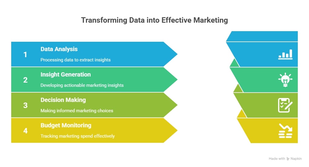 PPC Marketing Agency in Dubai